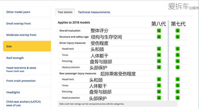 新一代凯美瑞世界首撞，安全性大幅提升，撞起来比现款安全