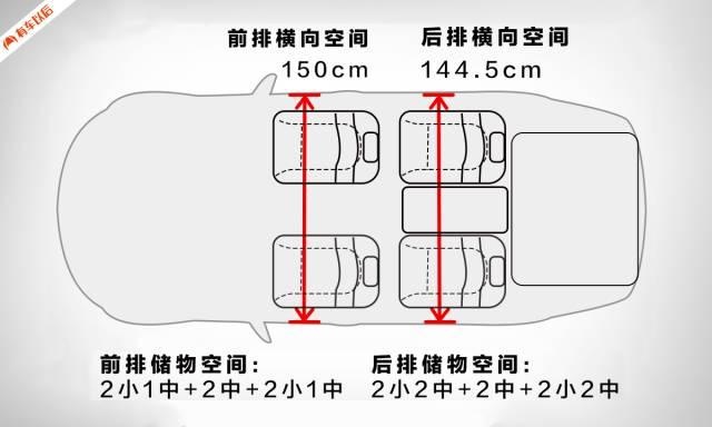 20多万起的豪华B级车，实测空间秒杀同级，难怪中国销量第一！