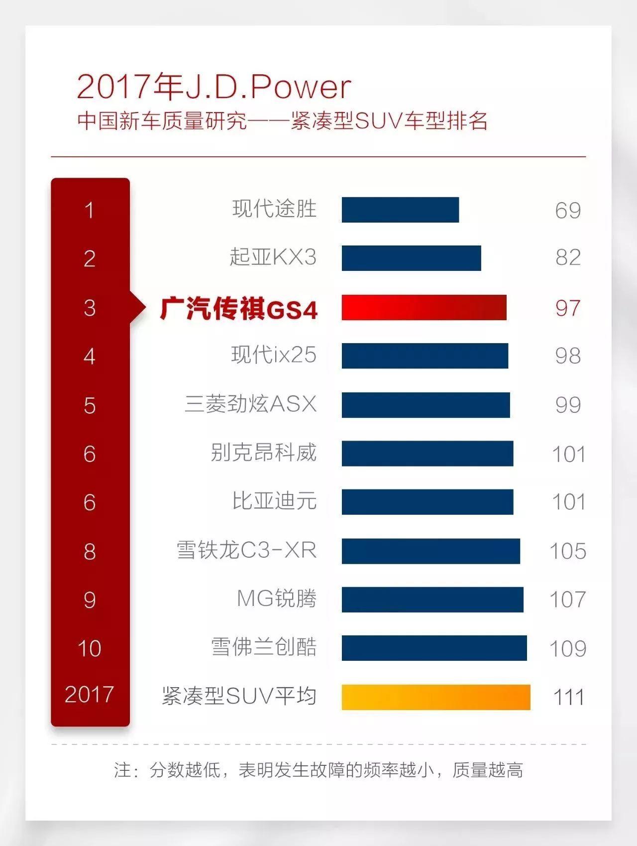 一言不合就是五连冠，广汽传祺诠释何为中国品质？