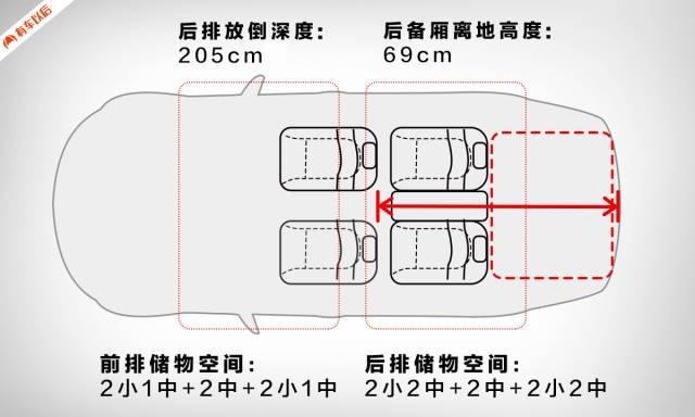 20多万起的豪华B级车，实测空间秒杀同级，难怪中国销量第一！