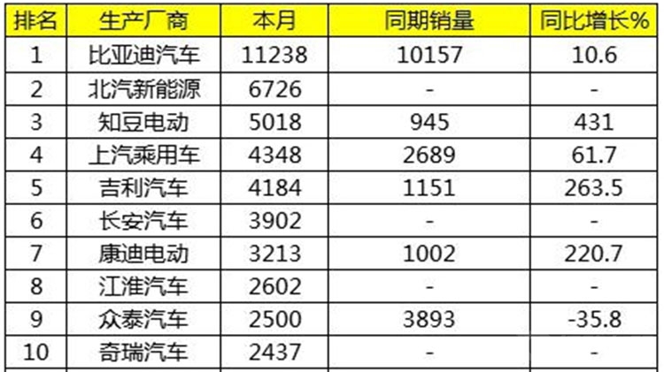国内各大车企面临停产威胁！双积分倒逼长安，暴露其软肋