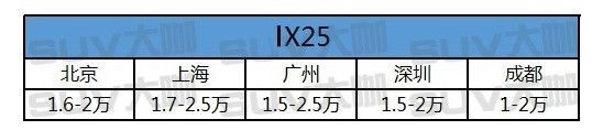 卖得好降得多！这些SUV再不出手，保证后悔一整年！