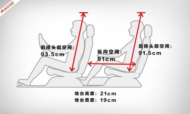 20多万起的豪华B级车，实测空间秒杀同级，难怪中国销量第一！