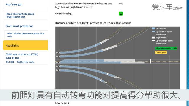 预想很安全的奔驰GLC，在严苛的IIHS碰撞中会是什么结局？