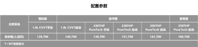 “升级不加价”还给优惠？这辆车是不想让对手混了…