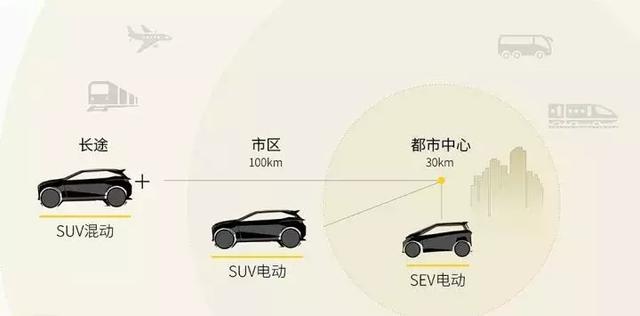 为什么“新潮”的李想与车和家，要造一辆“老旧”的增程电动车？