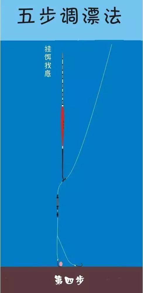 没有比这个更简单的调漂了:5步台钓调漂步骤(附图)