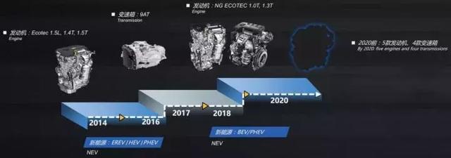 是否仅为践行节能宣言？聊上汽通用全新Ecotec发动机