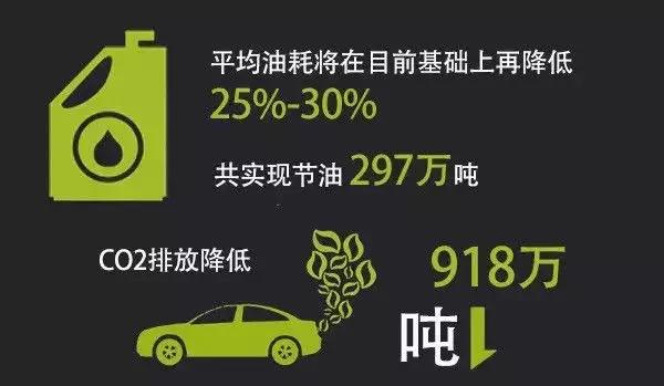 是否仅为践行节能宣言？聊上汽通用全新Ecotec发动机