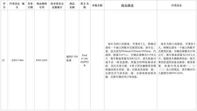 哈弗H7官方降价超万元：福特猛禽或涨价20万