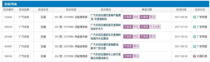 刹车刹不住就算了，看家车型“冠道”产品力不济到变速箱漏油不止