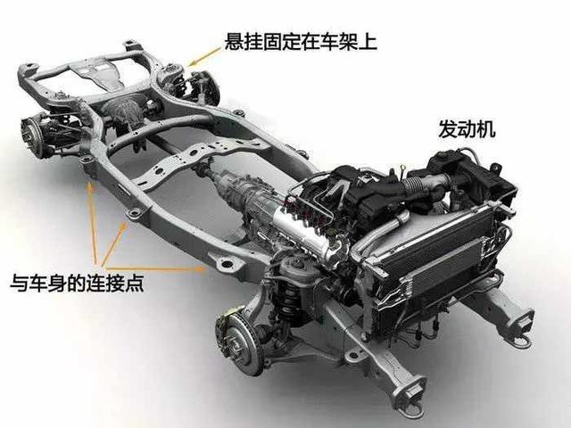 非承载式车身那么好，那你知不知道，为什么现在更多的是承载式？