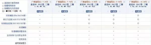 为了便宜卖，这些厂家能减配到什么地步？