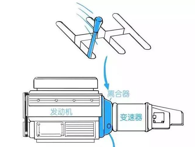双离合顿挫还发热，为什么大力推广？仅仅是便宜吗？