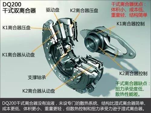 双离合顿挫还发热，为什么大力推广？仅仅是便宜吗？