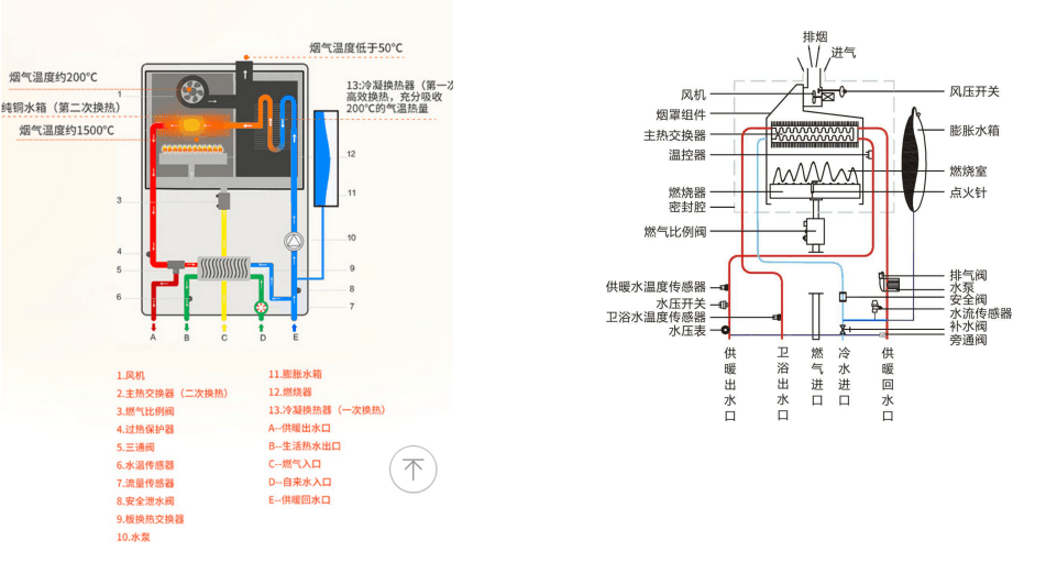 壁挂炉竟然有这么多问题, 看完才知道