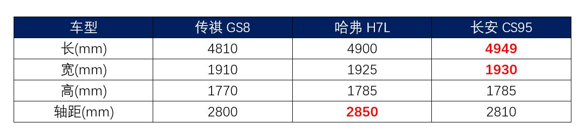 都说哈弗和长安专业做suv，为什么却都卖不过这款国产车呢？