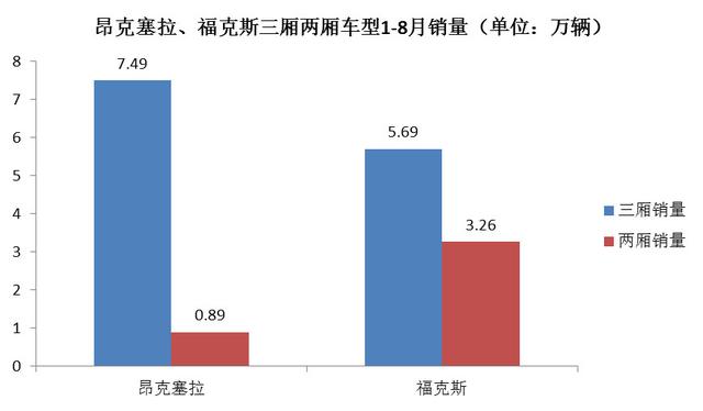 两厢思域入华，能否重新点燃两厢车的激情？
