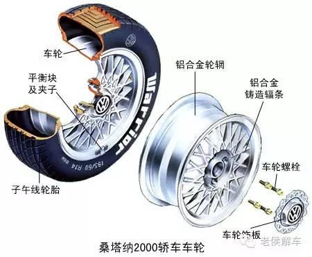 轮毂部位名称图解图片