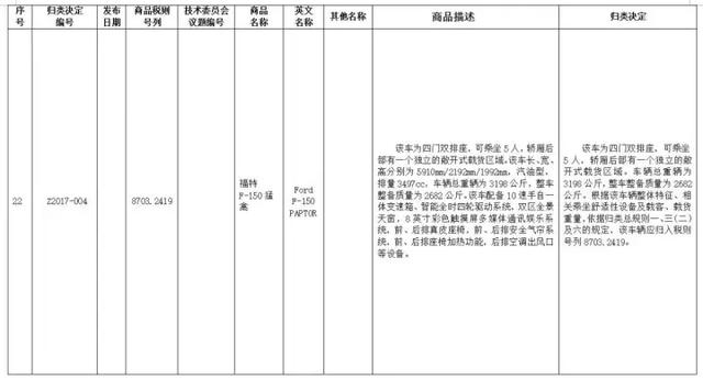 猛禽F-150册封乘用车，皮卡全面解禁待何时？