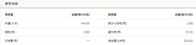 健身族烹饪鸡蛋完全指南