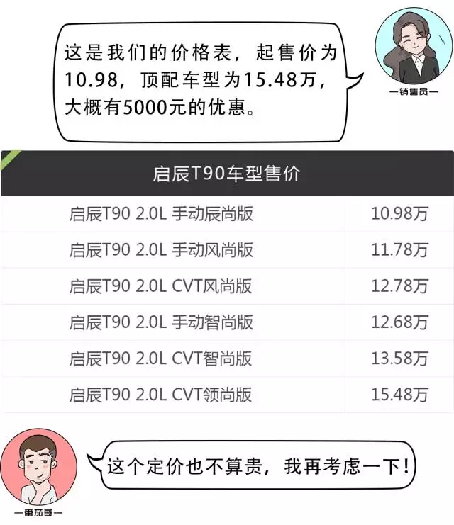 这台10万出头的国产中型轿跑SUV，开出去都以为要30万！