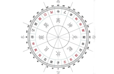 风水秘语,教你学风水,懂国学堪舆|堪舆|风水|五行_新浪新闻