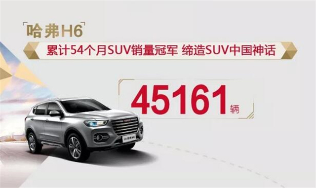 大家好 这是王者峡谷里的新英雄@哈弗H6运动版