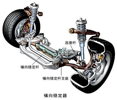 一辆汽车有几个平衡杆 汽车平衡杆的作用和故障表现