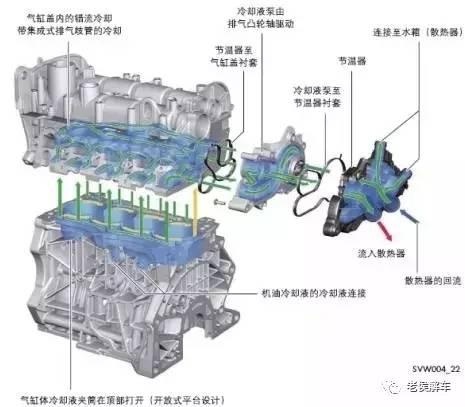 大众原厂培训资料——EA211-1.4TSI发动机结构特点-新浪汽车