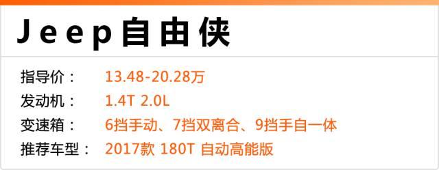 最高优惠4.2万！这几台合资SUV 15万就可落地！