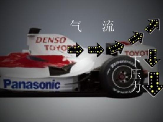 F1赛车到底能不能“倒挂”在天花板飞驰？