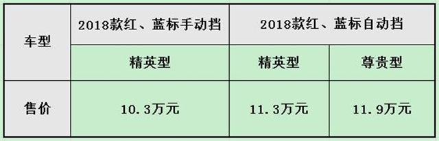 大家好 这是王者峡谷里的新英雄@哈弗H6运动版