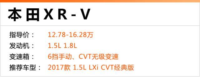最高优惠4.2万！这几台合资SUV 15万就可落地！