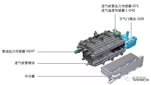 大众原厂培训资料——EA211-1.4TSI发动机结构特点-新浪汽车