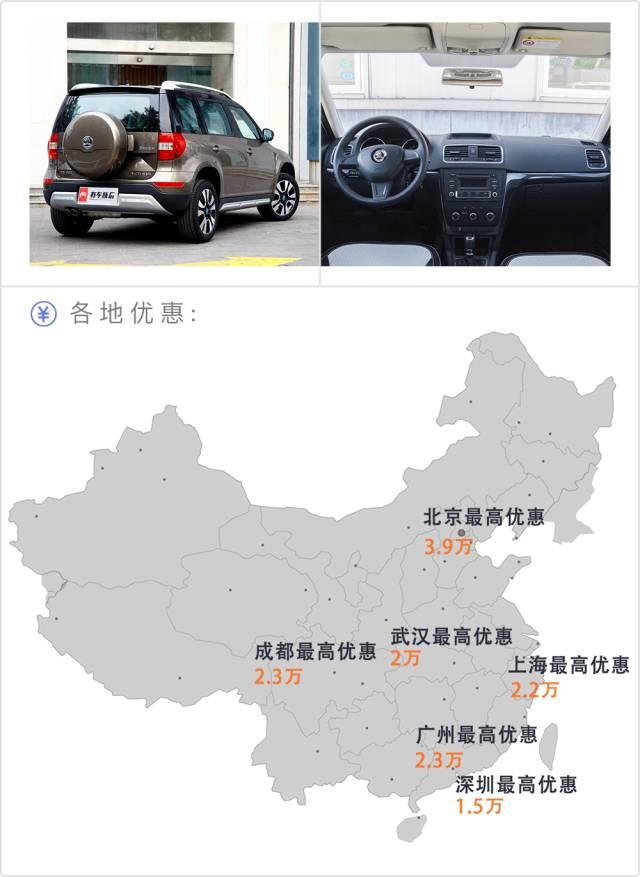 最高优惠4.2万！这几台合资SUV 15万就可落地！