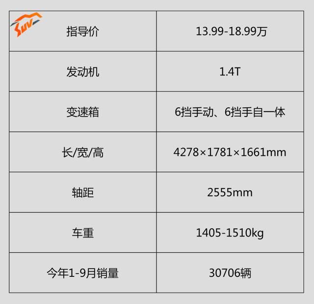 号称15万左右精致的合资SUV，真实车主是这么评价的！