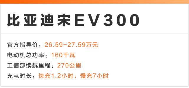 这4台国产SUV，一分油钱都不用！