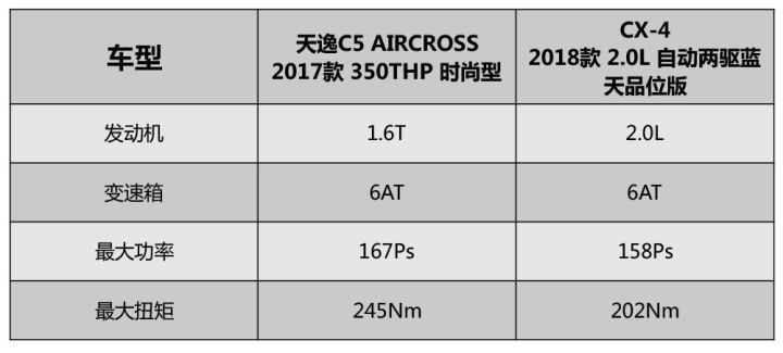 颜值高价格低！这两款合资SUV年轻人看了都想上！