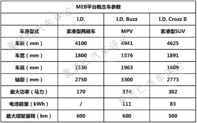 电动车到底需不需要平台化？全面解析大众MEB电动车模块化平台