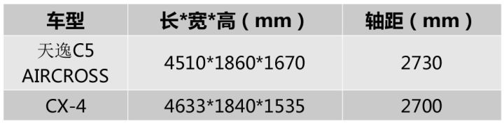 颜值高价格低！这两款合资SUV年轻人看了都想上！