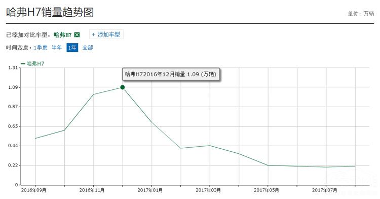 论设计的重要性：这几台昙花一现的自主SUV究竟经历了些什么？