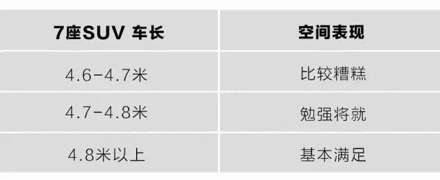 买7座SUV，千万注意这几个“坑”！