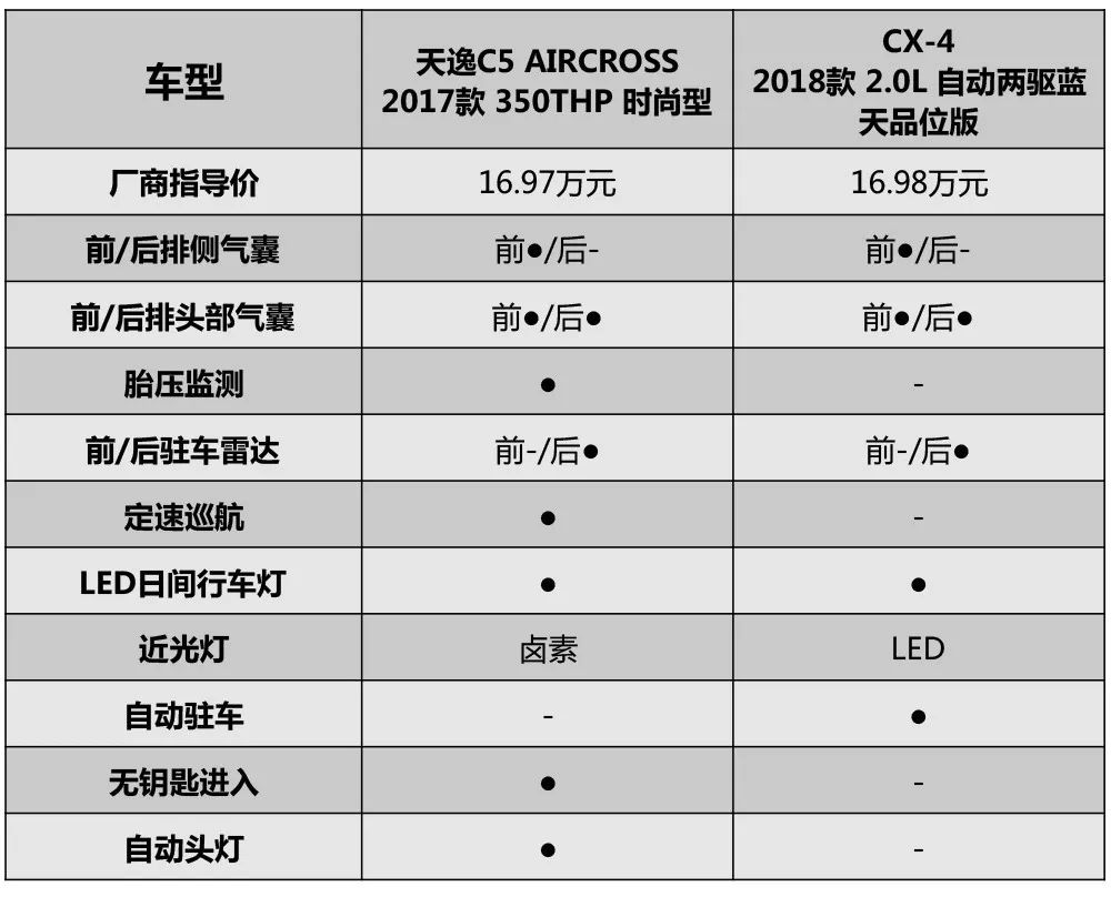 颜值高价格低！这两款合资SUV年轻人看了都想上！