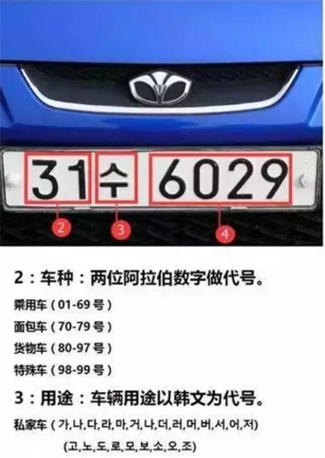 外国车牌都长什么样?这7个国家的车牌,就服最后一个!