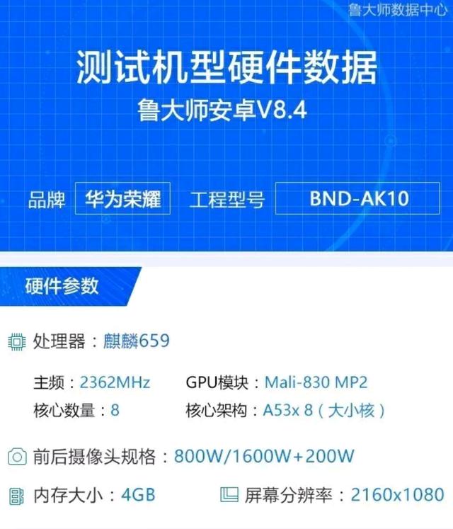 荣耀畅玩7x鲁大师跑分成绩确定麒麟659处理器原来在这个档次