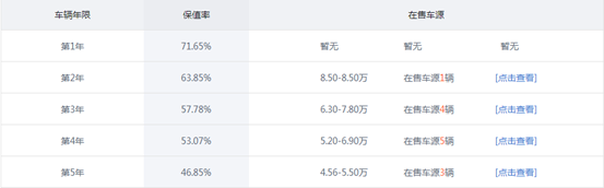 极不保值的八款轿车，价格跌得比股票还快，二手车商都闻风丧胆