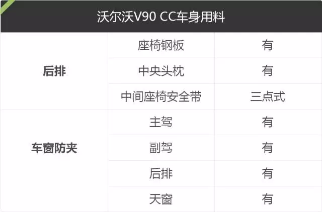 【实测】号称最安全的“越野”大轿车，油漆厚度秒杀很多车！