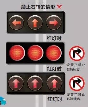 没写红灯可右转到底能不能右转很多粤牌车主搞错了