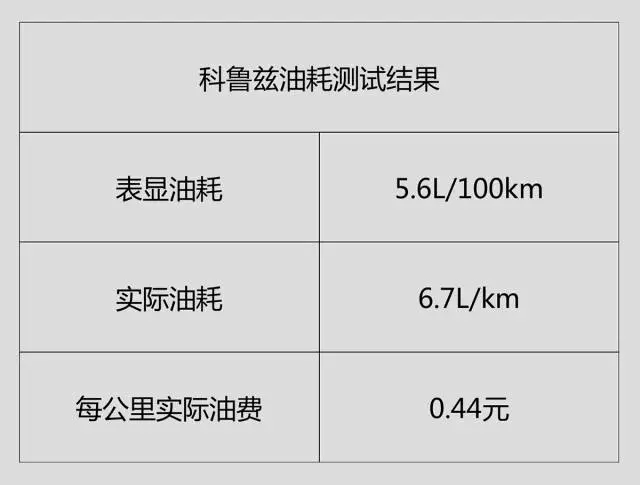 【实测】4毛多一公里，15万内最好开的合资轿车之一！